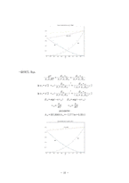 [열역학] cyclohexane과 benzene 이성분계의 열역학적인 물성 분석-10