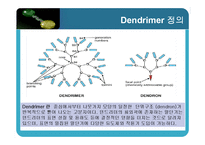 [고분자개론 설계] Dendrimer로 코팅된 탄소나노튜브-5