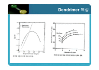 [고분자개론 설계] Dendrimer로 코팅된 탄소나노튜브-8
