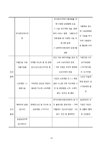 [주택정책론] 서울시 SHift(장기전세주택)의 운영현황 및 개선방안-15