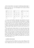 [한국어] 대학생들의 경어법 사용 실태-12