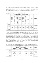 [사회복지조사론] 대학생 노인부양의식 실태 조사-13