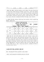 [사회복지조사론] 대학생 노인부양의식 실태 조사-14