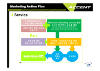 [마케팅전략] 현대자동차 신형 액센트(Accent) 성공전략-Niche Marketing 중심으로-18