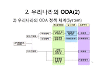 [한국경제와외교정책] 한국의 ODA-5