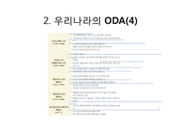 [한국경제와외교정책] 한국의 ODA-7