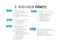 [한국경제와외교정책] 한국의 ODA-10