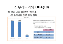[한국경제와외교정책] 한국의 ODA-14