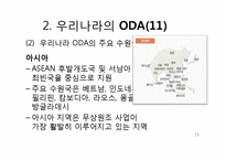 [한국경제와외교정책] 한국의 ODA-15