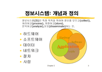 [경영정보시스템] 정보기술(개념과 운영)-3