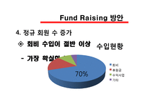 경실련과 참여연대의 Fund Raising 방안-13