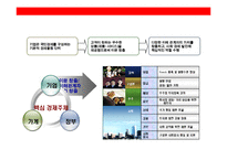 SK Telecom 의 윤리 경영 전략& 사회적 기업 전략(CSR)-6