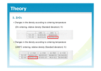 [소재분석평가설계] Al2O3와 ZrO2의 이론 및 실제 소결 온도(영문)-8