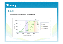 [소재분석평가설계] Al2O3와 ZrO2의 이론 및 실제 소결 온도(영문)-12