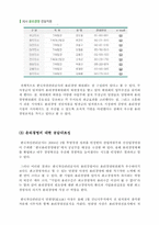 [기업윤리] 한국자산관리공사의 기업윤리 분석-9