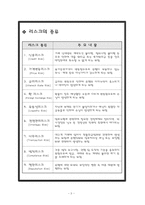 [재무관리] 리스크 종류와 관리방법(신문기사 첨부)-3