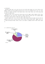 [경영정책론] 소니의게임산업분석-6