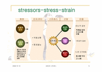 [조직행위론] 감정과 스트레스-5