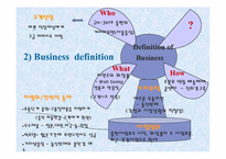 [인터넷비즈니스] 국내외 e-business 사례연구 -DHC-3