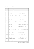 [공공경제학] 한국전력공사 민영화-8