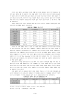 [한국경제] 한국경제의 성장-월남특수-14