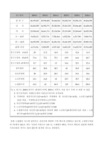 [국민연금제도] 한국 국민연금제도의 문제점과 개선방향-14