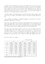 [무역상무론] 미국시장에의 한국인삼에 대한 시장성 분석요소-19