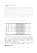 [경영참여] 한국기업의 경영참여 성공사례-16