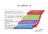 [국제통상] LCIA 중재법-15