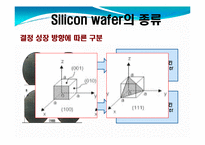 [반도체공학] 실리콘 Wafer의 구조 및 제조 공정-5
