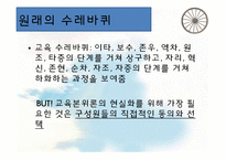 [교육학] 한국 대학 교육 현실과 교육본위론의 재조명-13