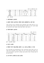 한국(우리나라)출생,혼인,이혼 통계, 한국(우리나라)가족,청년취업 통계, 한국(우리나라)수출입,재해 통계, 한국(우리나라)남한과 북한 비교 통계-18