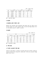 한국(우리나라)출생,혼인,이혼 통계, 한국(우리나라)가족,청년취업 통계, 한국(우리나라)수출입,재해 통계, 한국(우리나라)남한과 북한 비교 통계-19