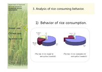 [식품소비자경제학] 한국, 중국, 일본의 쌀 소비 비교(영문)-11