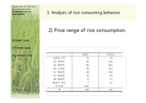 [식품소비자경제학] 한국, 중국, 일본의 쌀 소비 비교(영문)-12