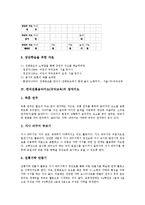 한국전통음악지도 장단지도,창작지도,민요지도, 교육방송활용방법,시사점-4