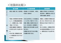 북한의 도발에 대한 일본 신문사의 사설비교(일본어)-15