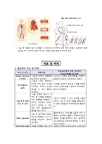 [성인간호학] CAOD 환자 사례 분석-13