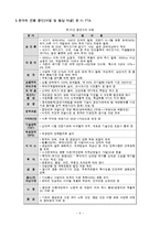 [국제무역론] 한국의 FTA 발효추이와 전망-5