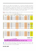 [계량경영] 전력공급모델분석 `전력의 경영학` 전력의 민영화효과-14