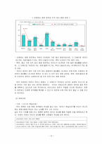[영화산업] 한국영화산업의 발달과정과 현황 및 투자-14