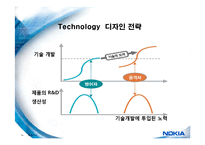 세계최고의 핸드폰 제조 기업 노키아(NOKIA)의 경영전략(성공 & 실패 분석)-14