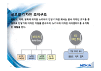 세계최고의 핸드폰 제조 기업 노키아(NOKIA)의 경영전략(성공 & 실패 분석)-16