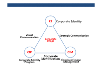전략적 기업디자인 경영(Strategic Corporate Design Management)이해 초일류 기업의 기업 디자인 경영전략 사례 분석-5