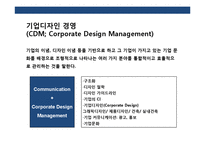 전략적 기업디자인 경영(Strategic Corporate Design Management)이해 초일류 기업의 기업 디자인 경영전략 사례 분석-6