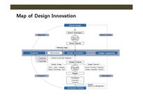 한국기업의 디자인 혁신 브랜드 성공사례 분석-9