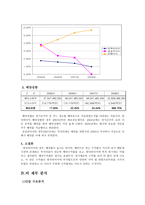 [기업정보분석] 한국 타이어 기업경영 분석(금호타이어와의 비교)-14