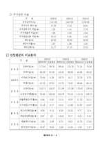 [경영학] 한국타이어 2006년 경영분석-11