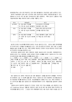 [경영전략] 한국 의료관광 외국인 유치 방안-4