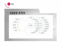[경영학] LG전자 경영분석-6